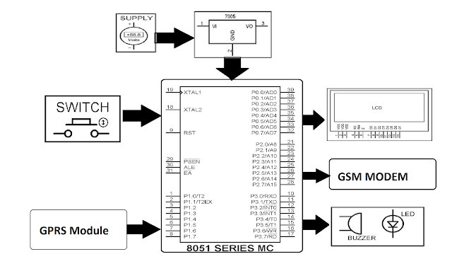 (003)One touch alarm Women safety system.png