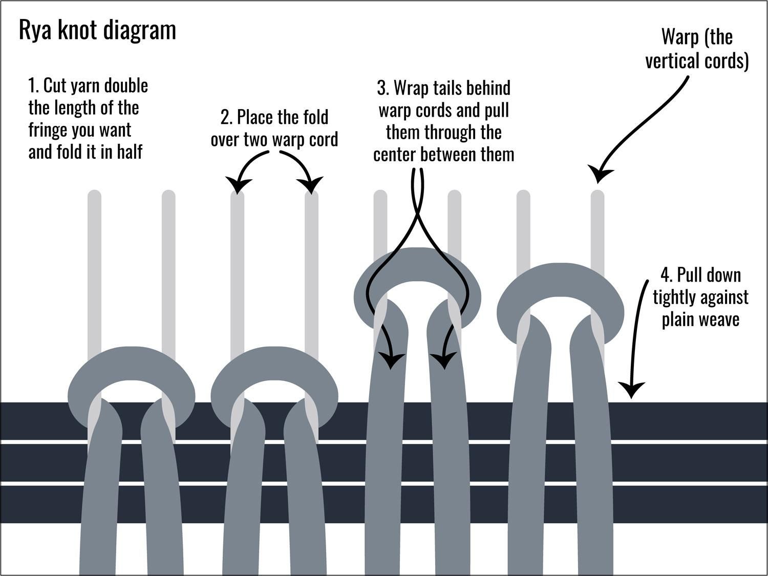 08-2 Rya knot diagram.jpg