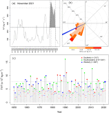 1-s2.0-S2212094722000287-gr2.gif