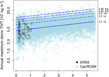 1-s2.0-S2212094722000287-gr3.gif