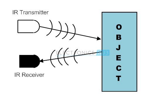 1.-IR-Sensors.jpg
