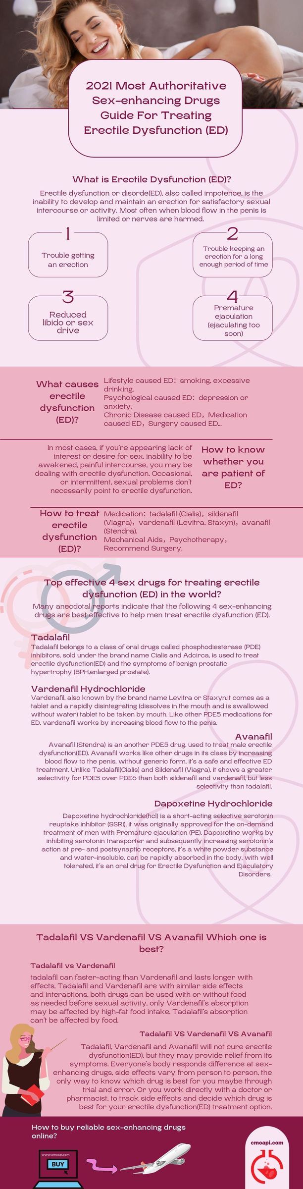 2021 Most Authoritative Sex-enhancing Drugs Guide For Treating Erectile Dysfunction (ED).jpg
