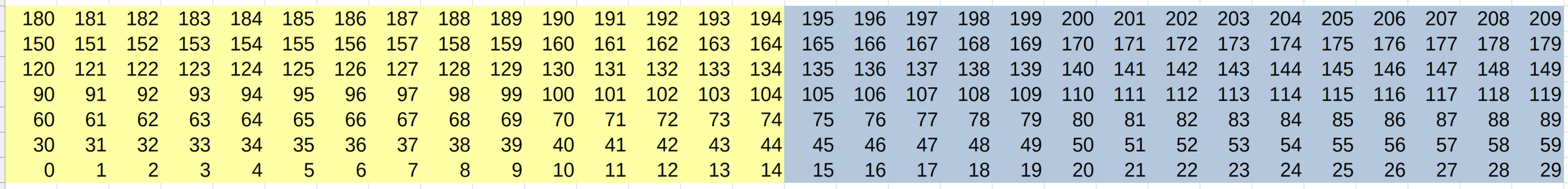 2021-02-25 20_29_36-Untitled 1.ods - LibreOffice Calc.png