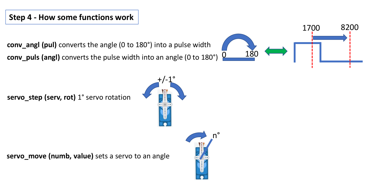 4 - function 1.png