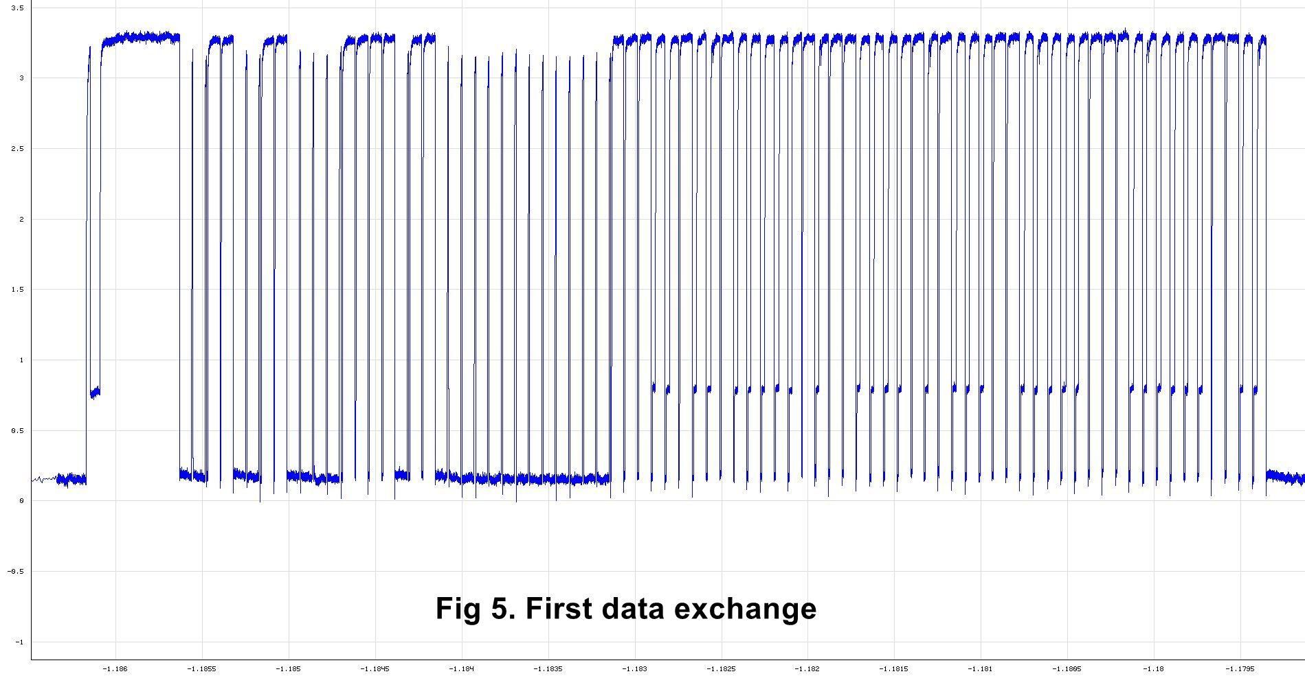 5 First data exchange.jpg