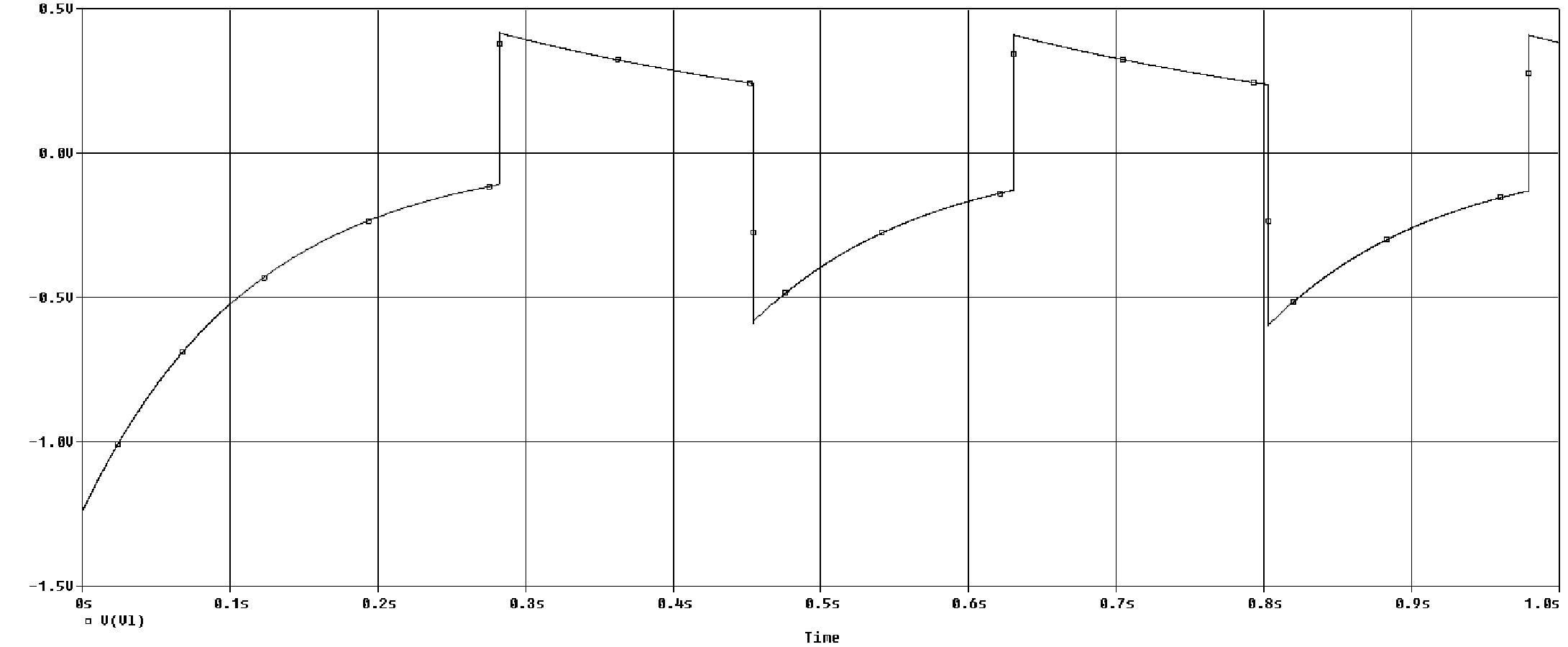 555 Timer Oscillator 03 Step 02 Simulations Low Frequency.jpg
