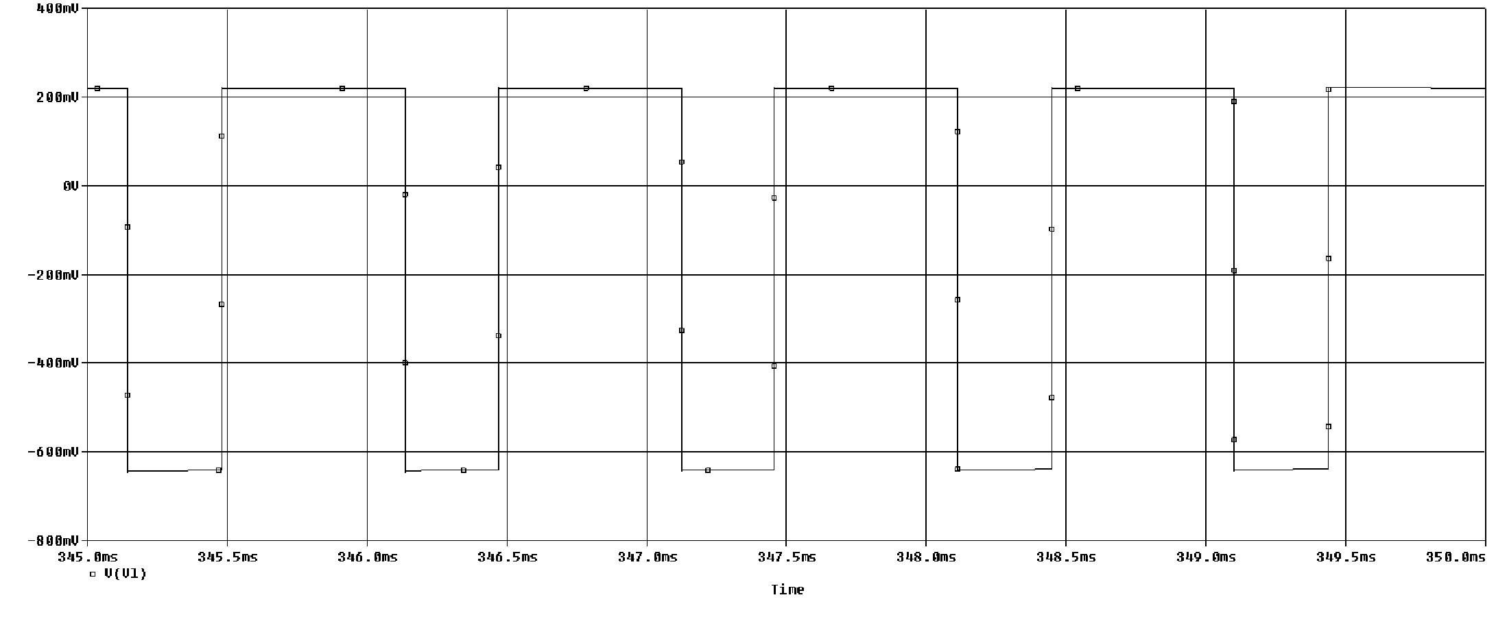 555 Timer Oscillator 04 Step 02 Simulations High Frequency.jpg