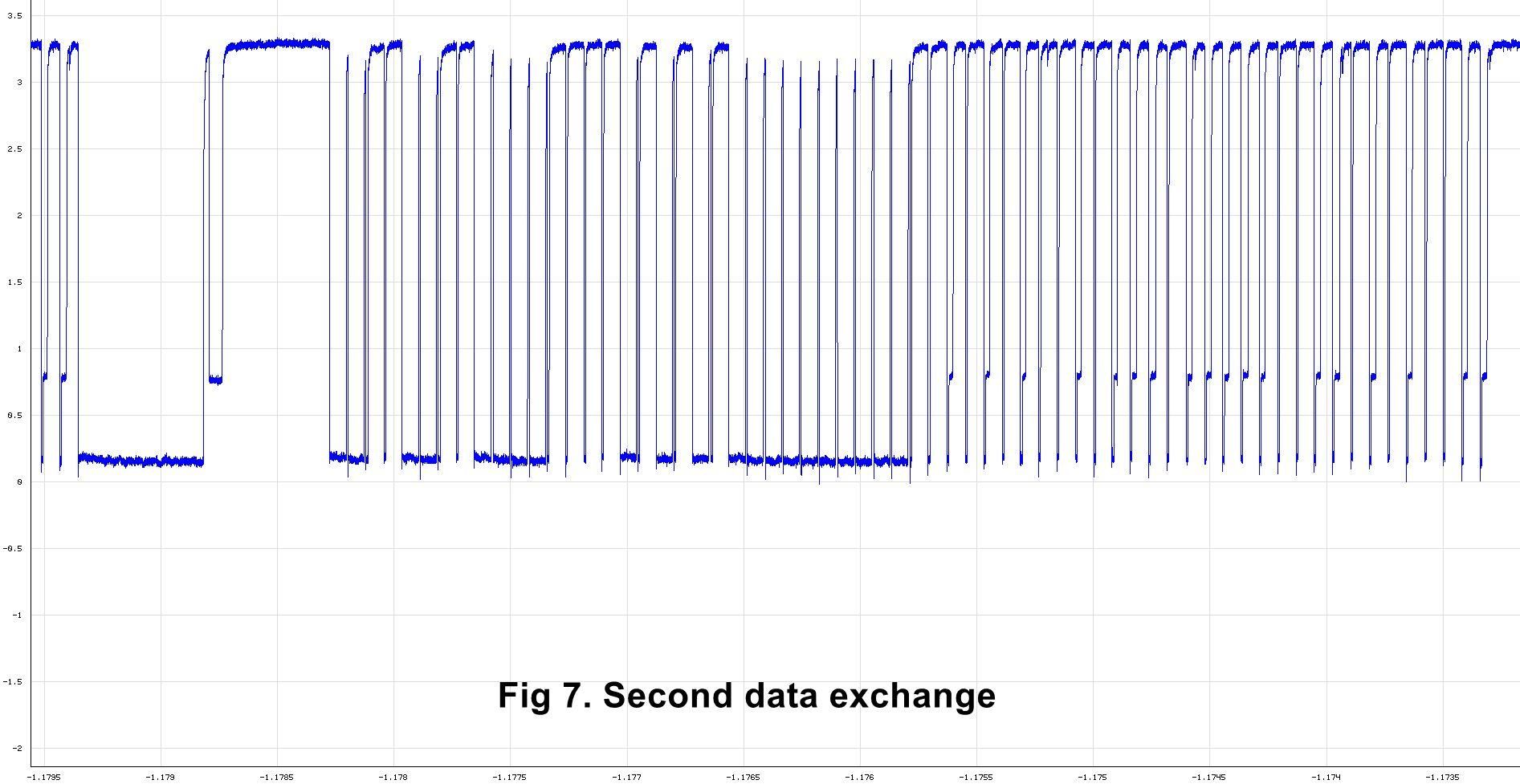 7 Second data exchange.jpg