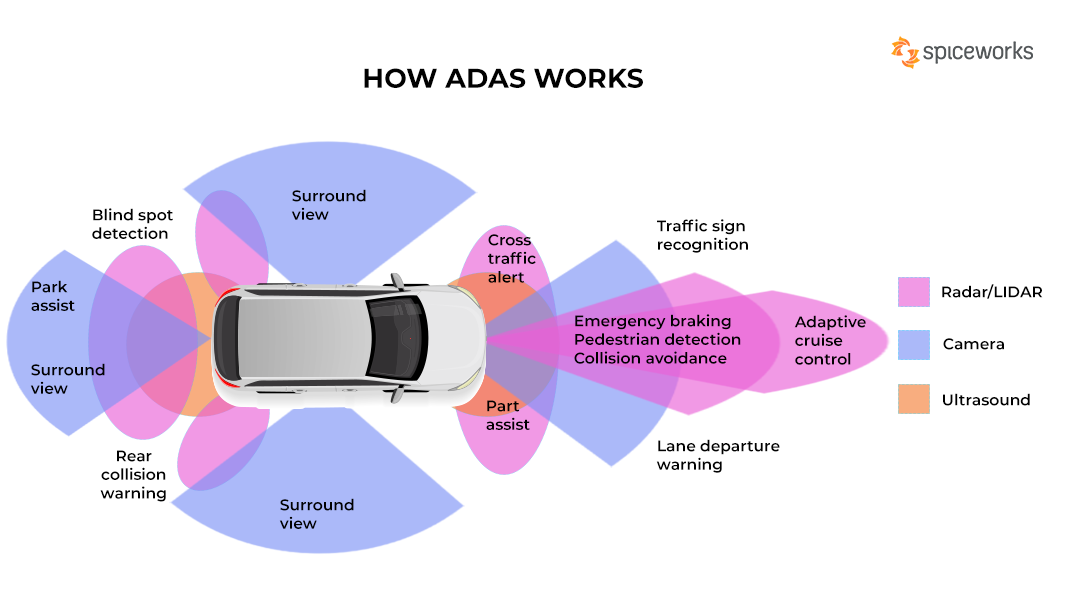 ADAS-Working.png