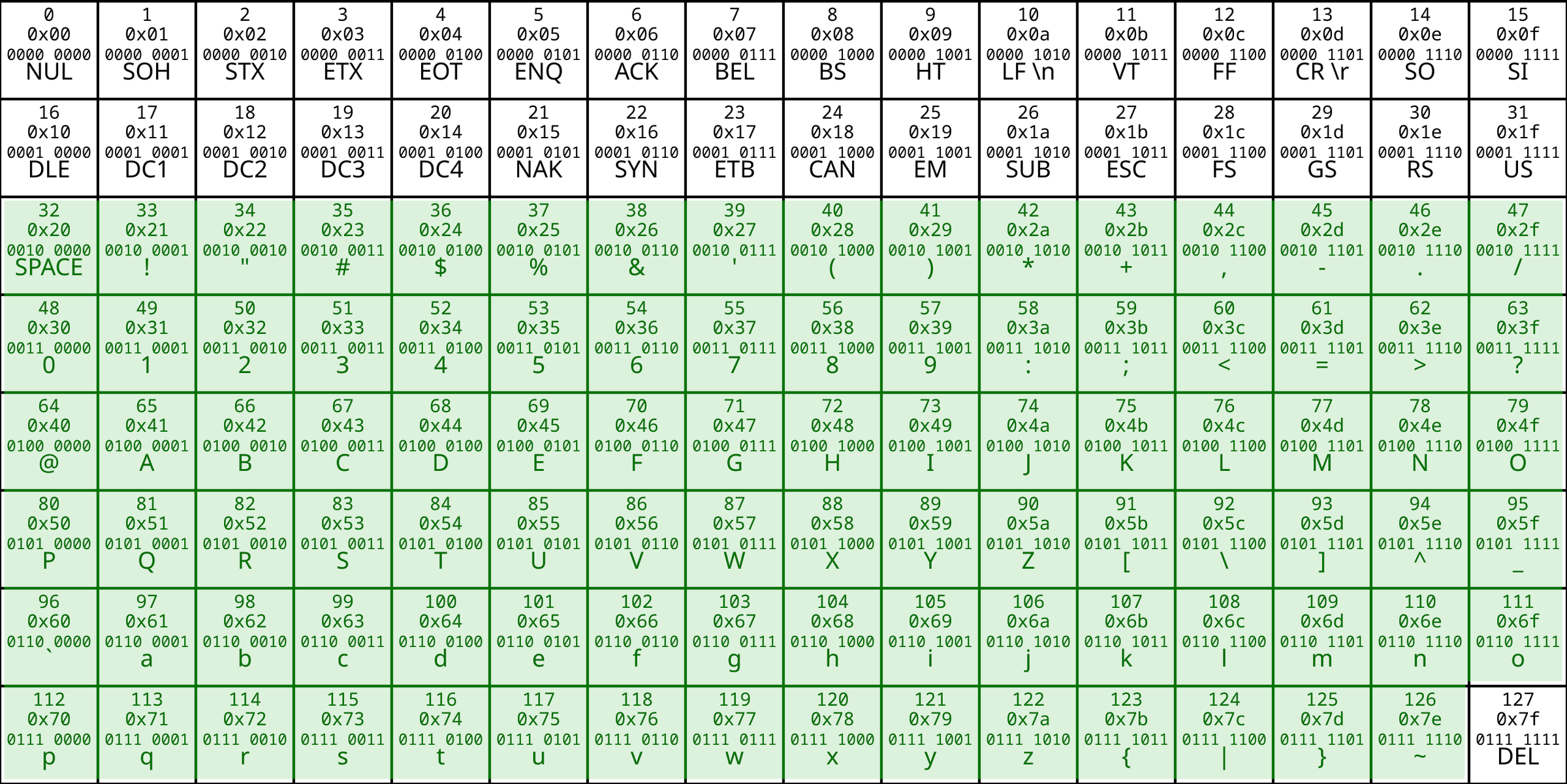 ASCII_Table_viewable.png