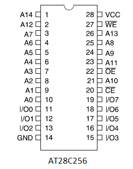 AT28C256 Pins.png