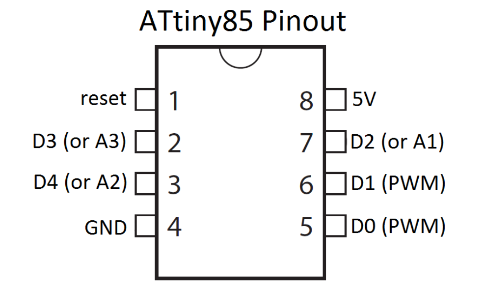 ATtiny85 pinout.png