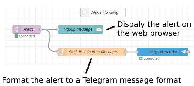Alerts Handling.jpg