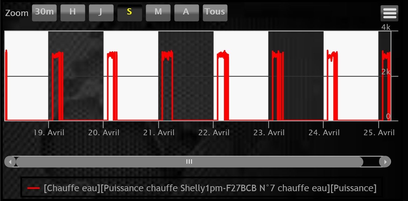 Analyse tps de chauffe.jpg