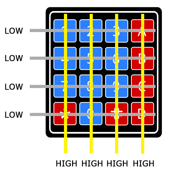 Arduino-Keypad-Tutorial-How-the-Keypad-Works-STEP-1.png