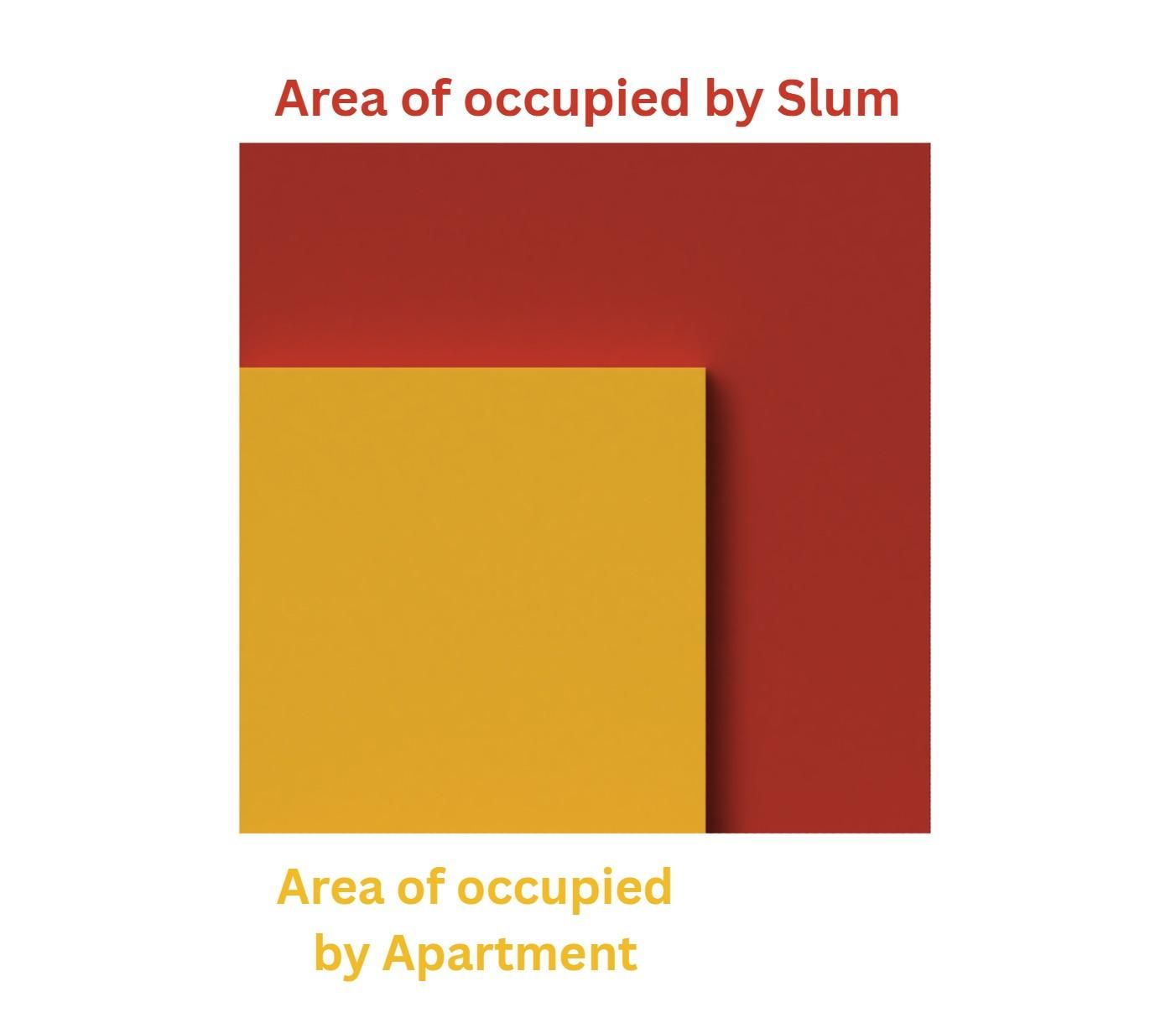 Area of occupied by Apartment.jpg
