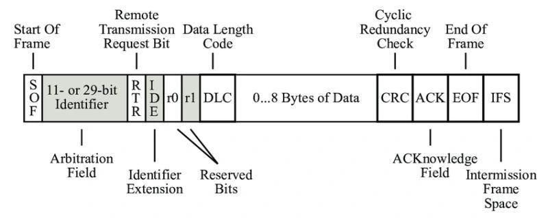 CAN-dataframe.jpg