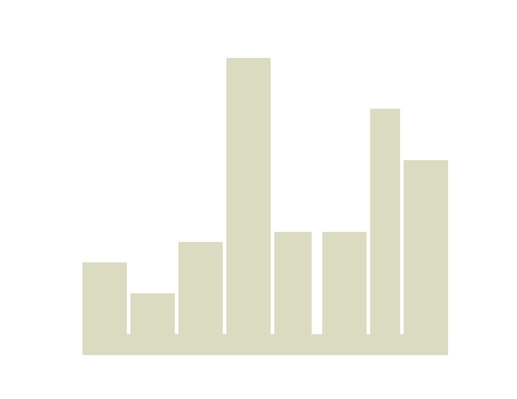 City Skyline.jpg