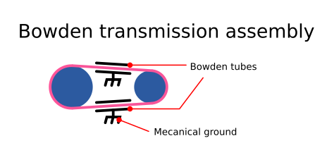 Classical_bowden.png