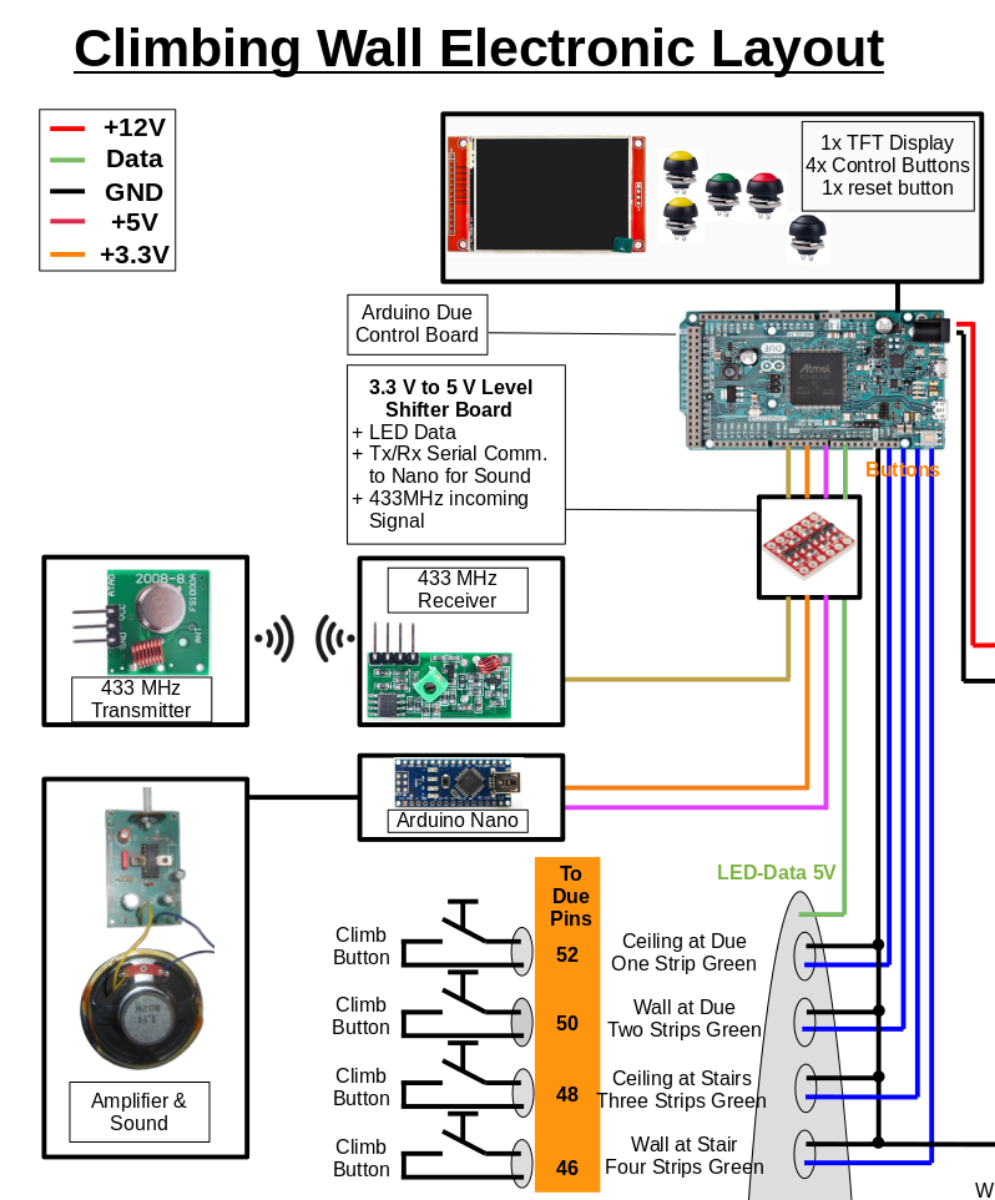 ClimbingWallElectronicLayoutArduinoFocus.png