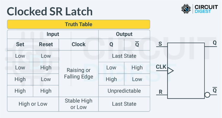 Clocked-SR-Latch-Truth-table.png