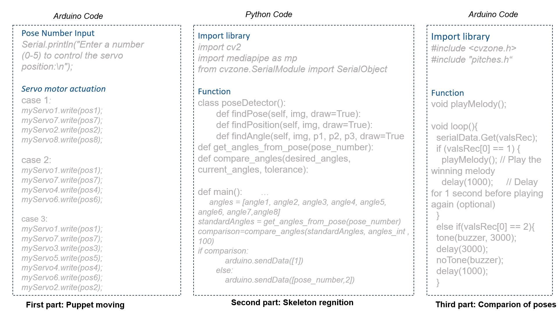 Code&amp; Communication.jpg