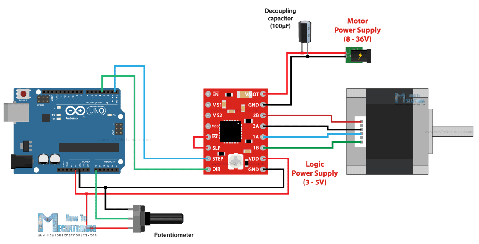 Code to Control the Stepper Motor.png
