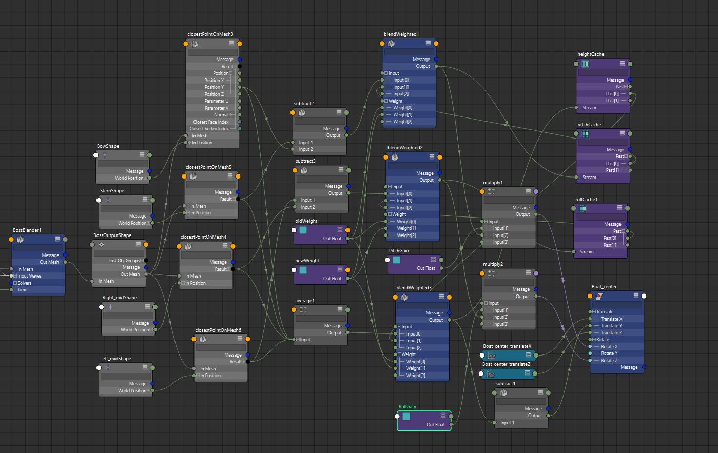 Complete node setup.png
