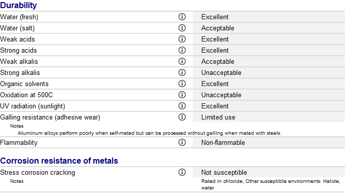 Corrosion_Properies.png