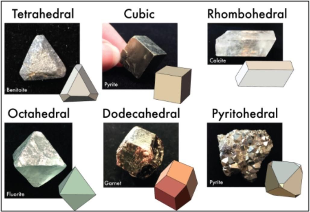 CrystalShapes.jpg
