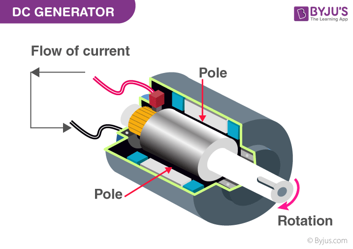 DC-generator-1.png