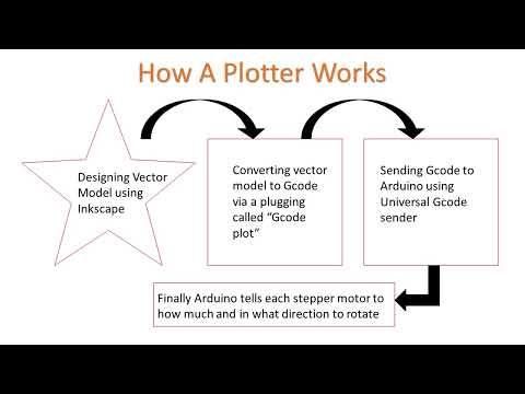 DIY Arduino Pen Plotter, GRBL Setup Process