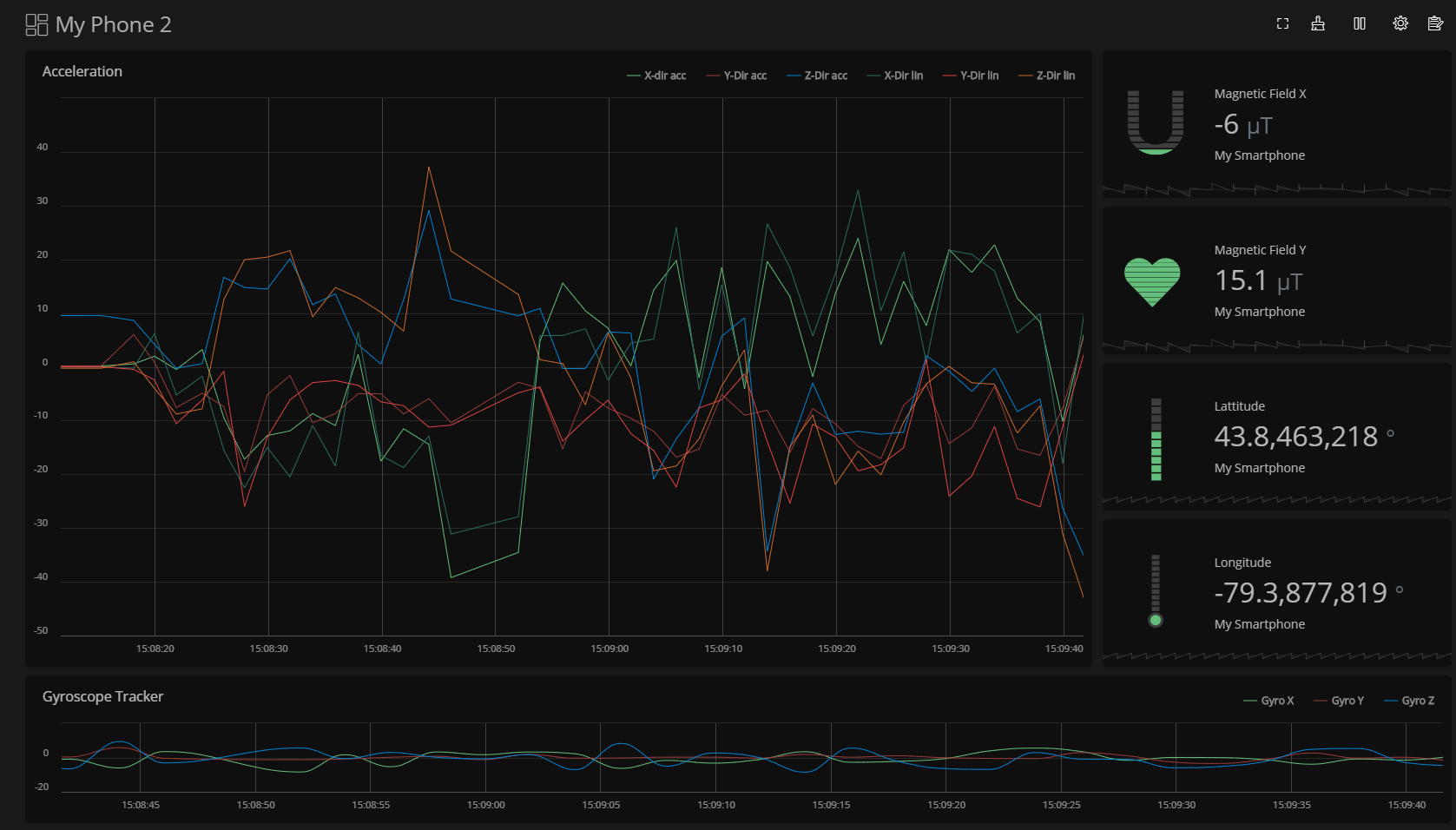 Dashboard example phone 2.0.png