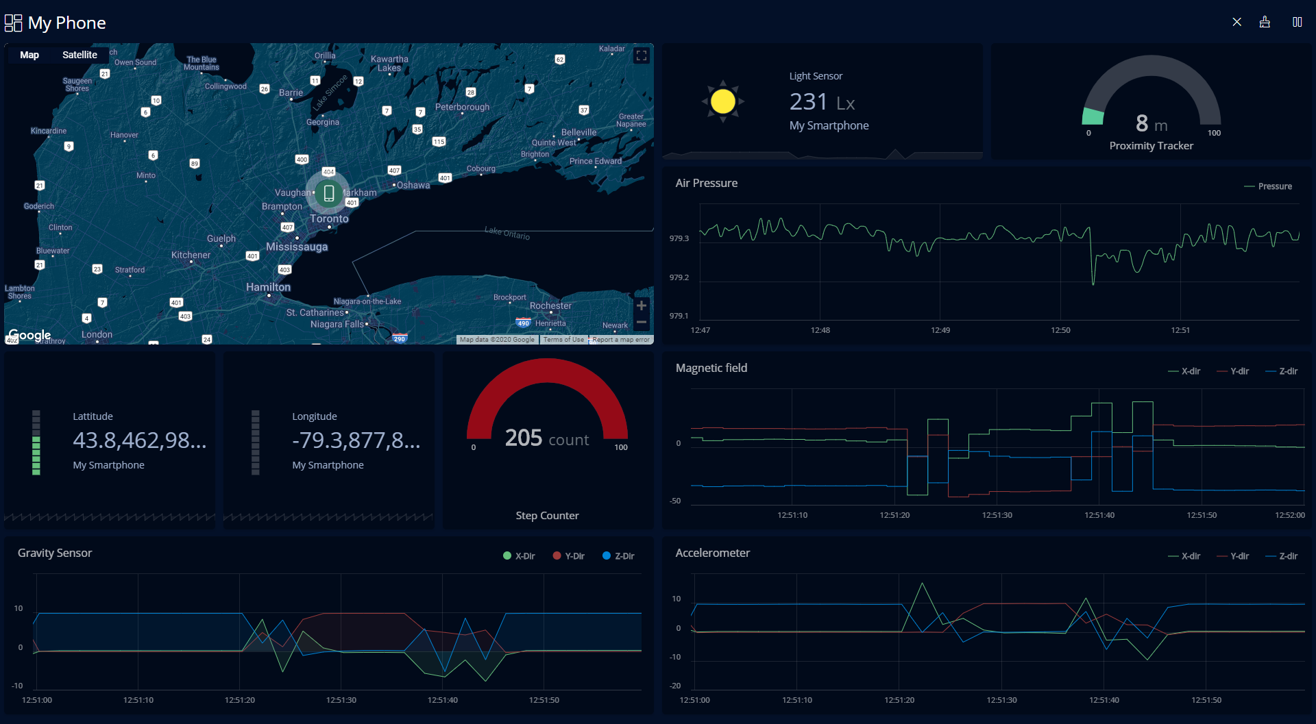 Dashboard example phone 3.0.png