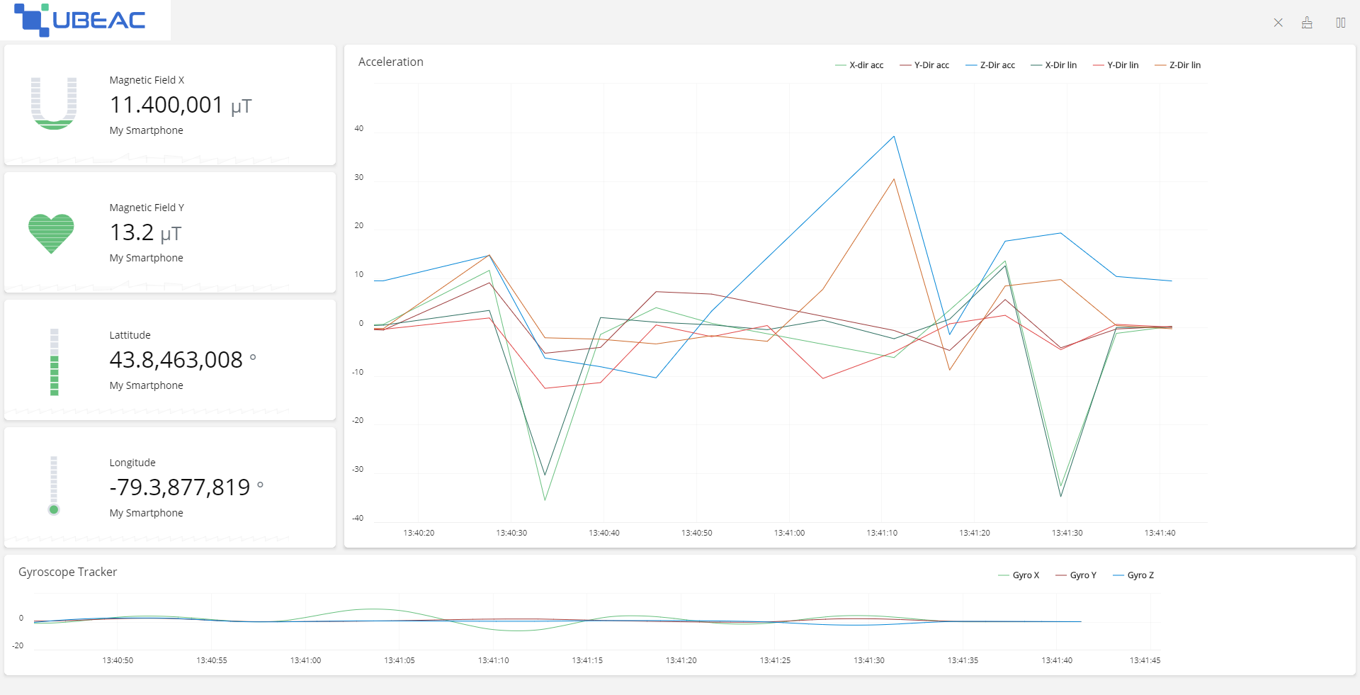 Dashboard example phone 4.0.png