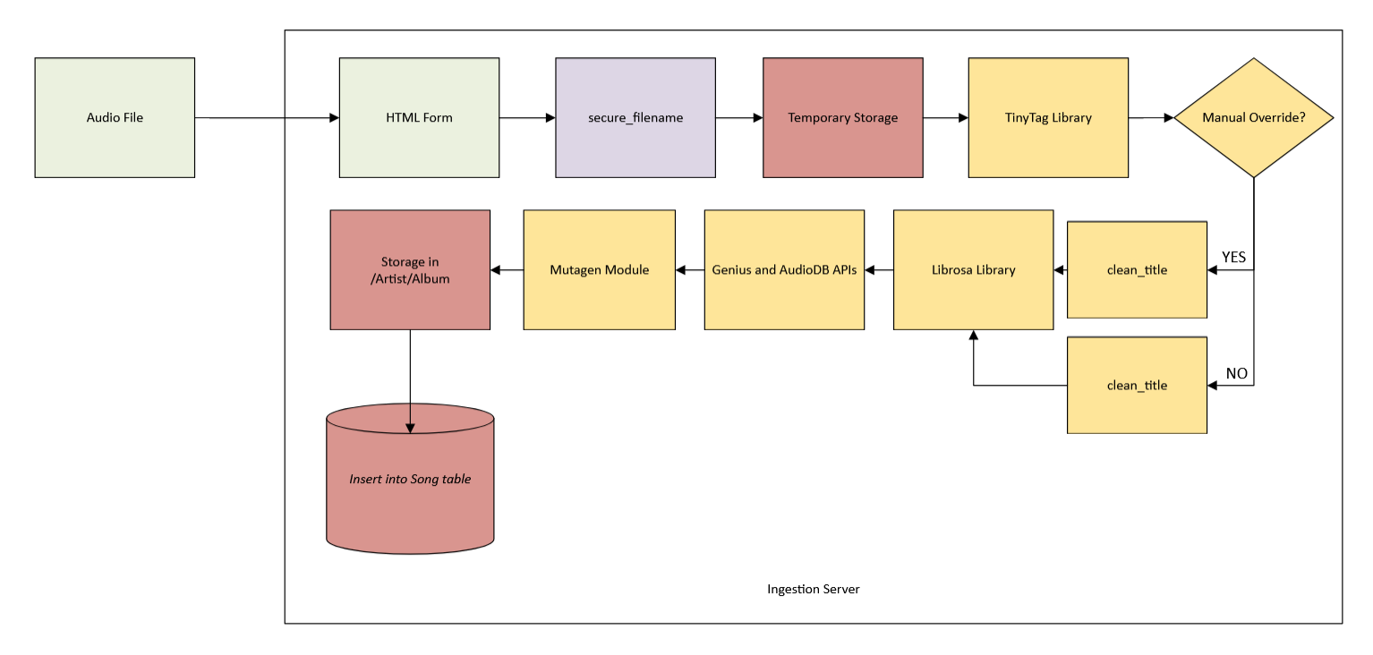 DiagramaBloques_ENG.png