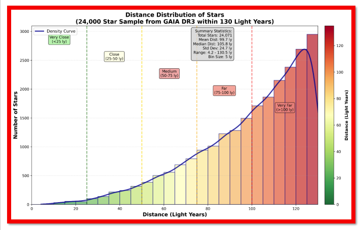 Distance-Distribution-Stars.png