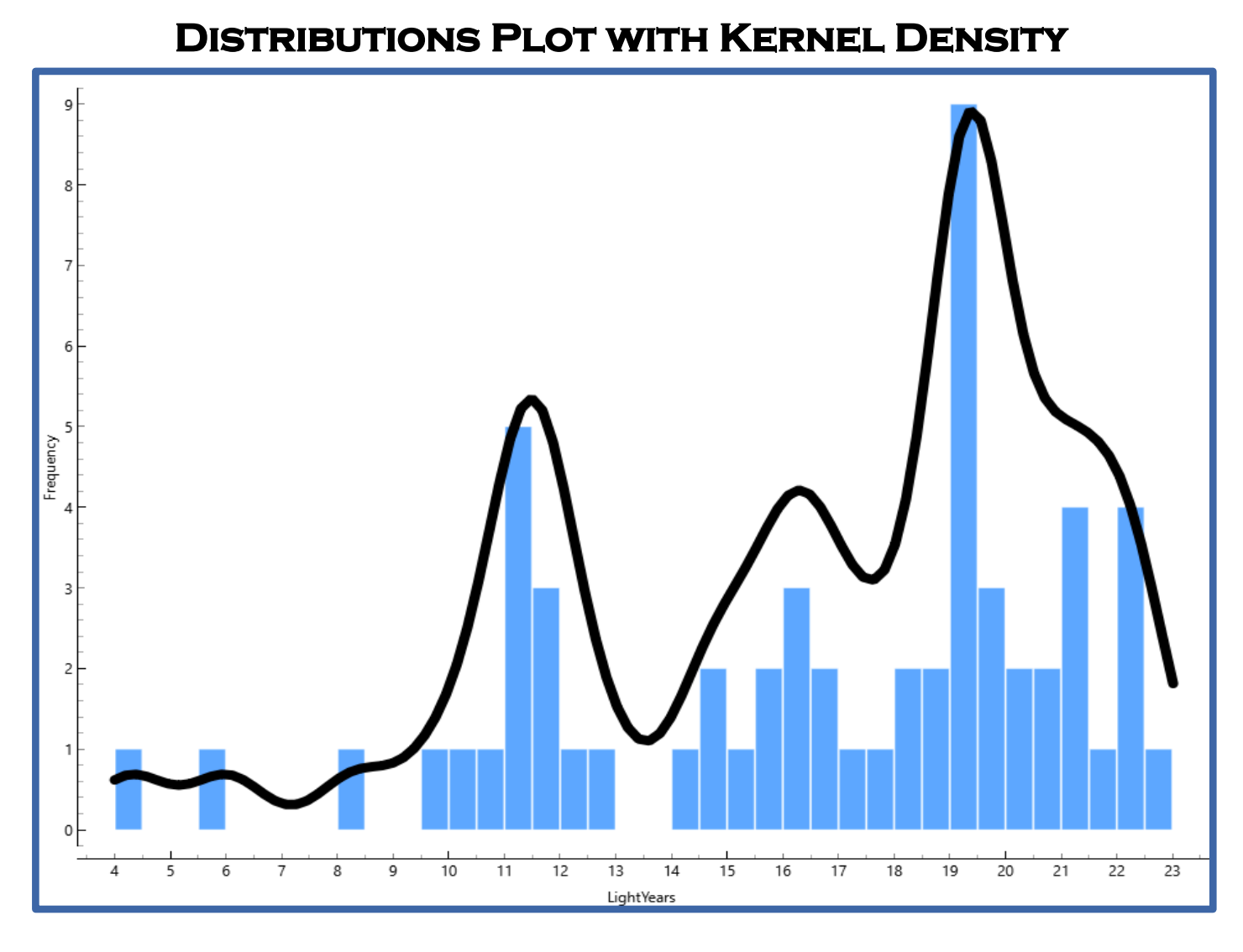 DistributionsPlot.png
