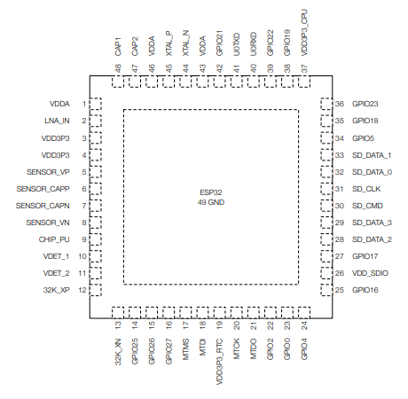ESP32 QFN Package.PNG