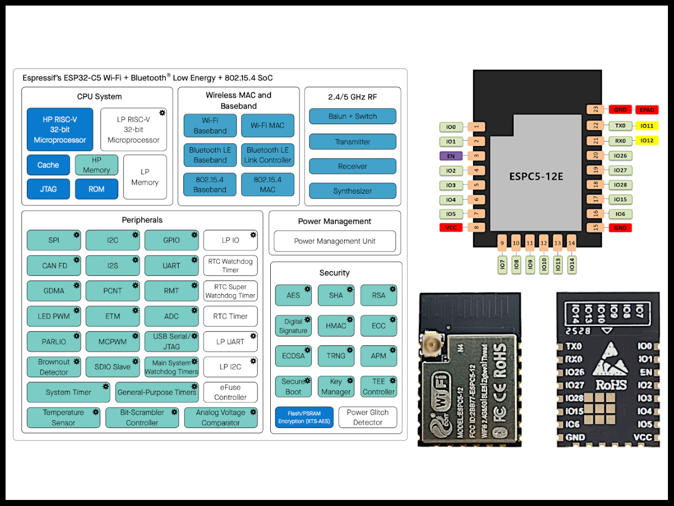 ESP32-C5.png