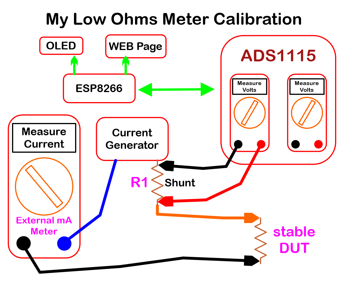 ESP8266_ADS1115_Meter_Calibration.png