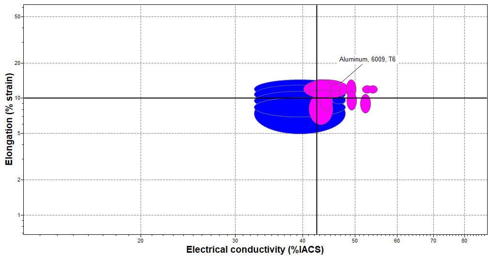 Elongation_Conductivity.png