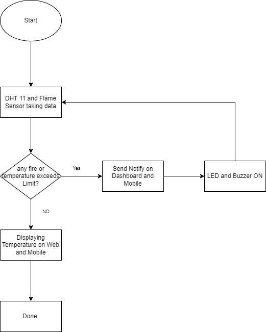 FLOW CHART IOT TR.jpeg