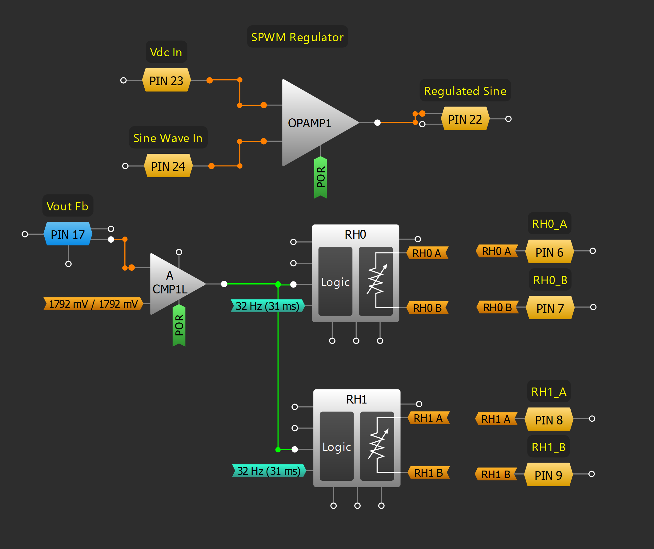 Figure 14. SPWM Regulator Block Diagram.png