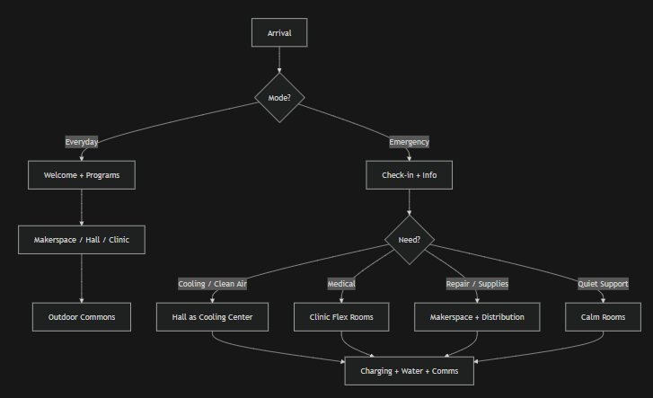 Flow chart.png
