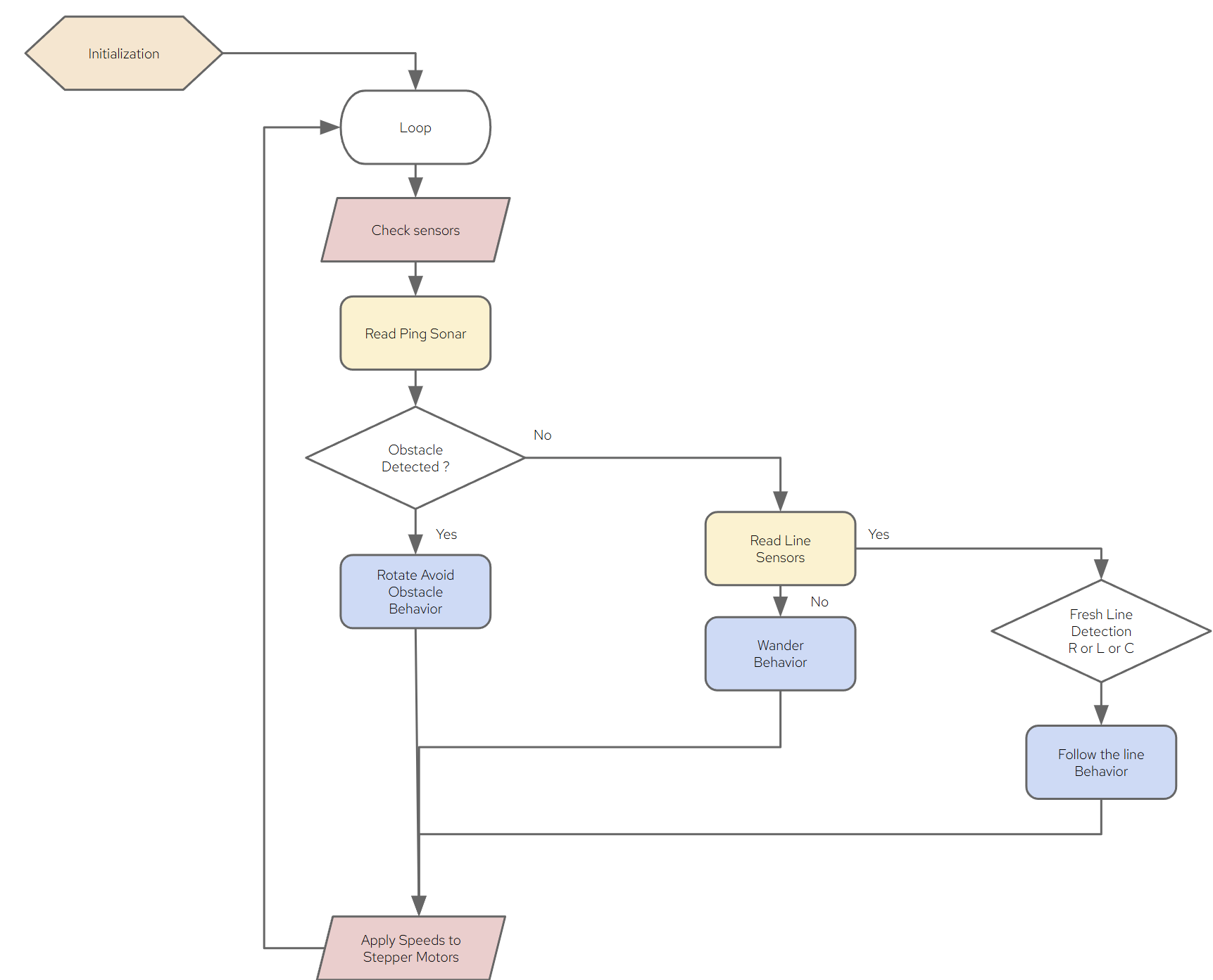 Flowchart.png