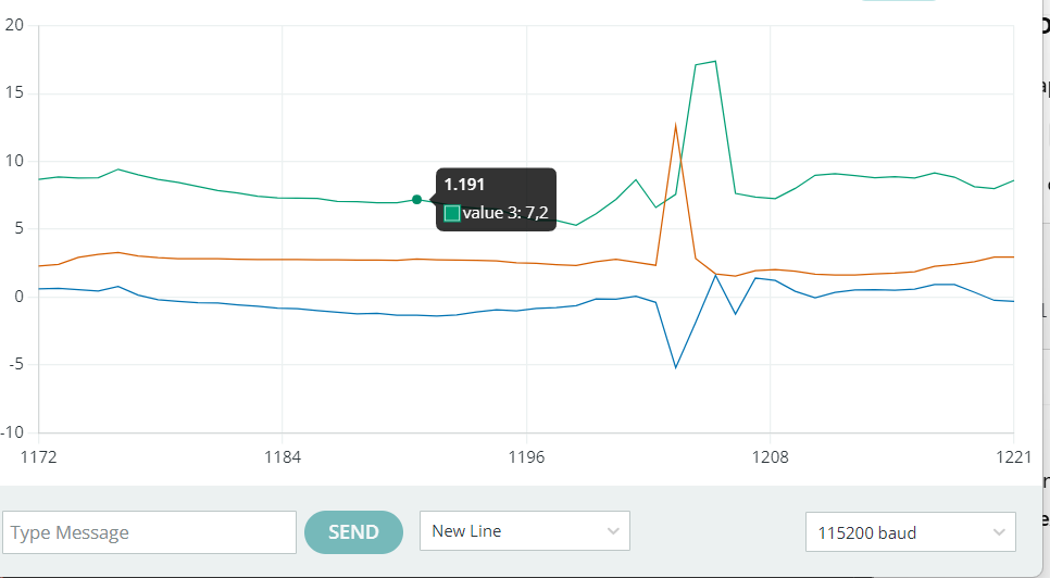 Freeze Graph.png