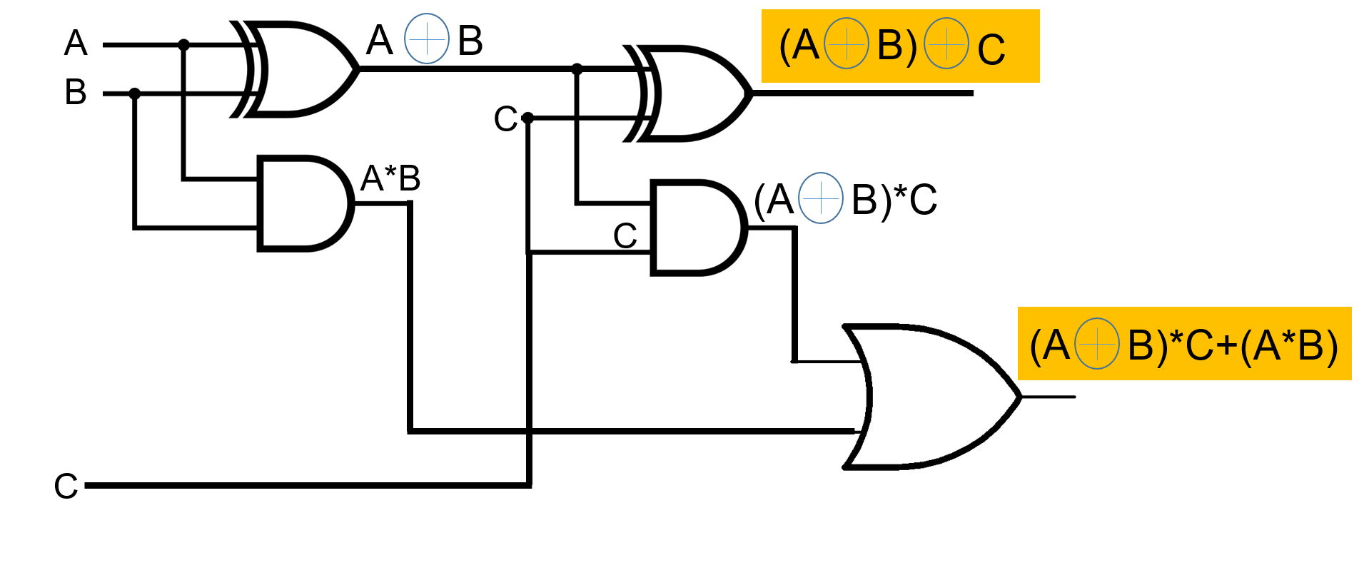 FullAdderCircuit.png
