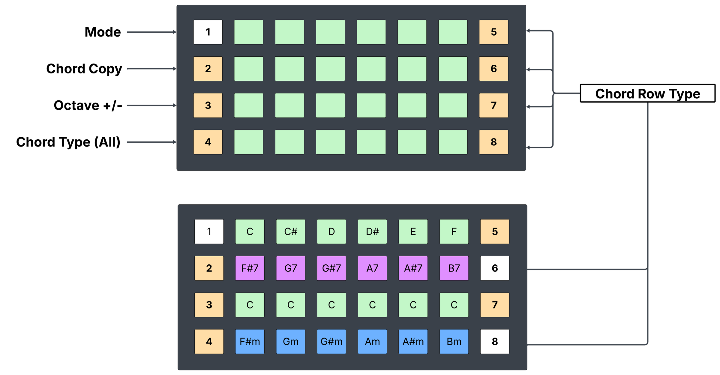 GLOBAL CHORDS MODE.png
