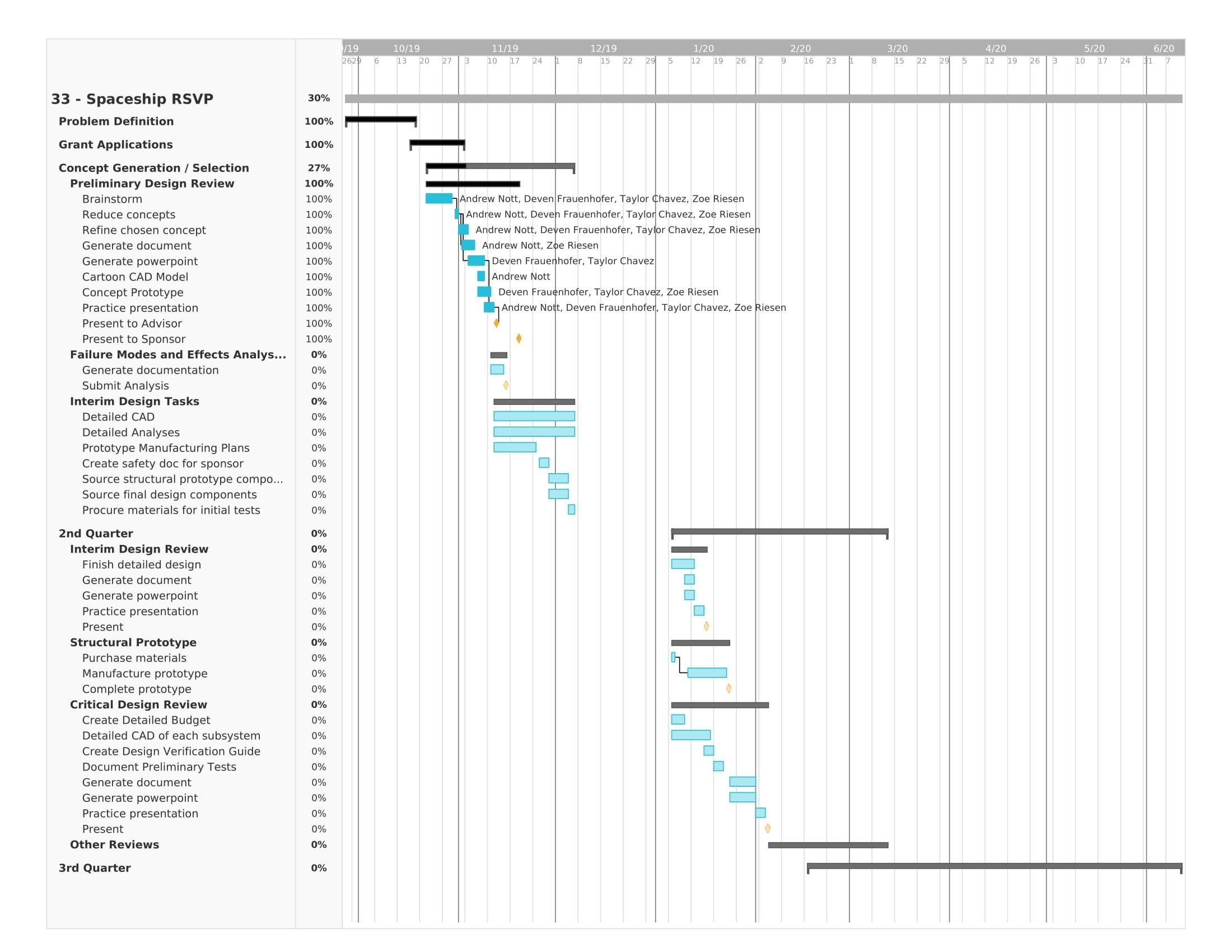 Gantt.jpg